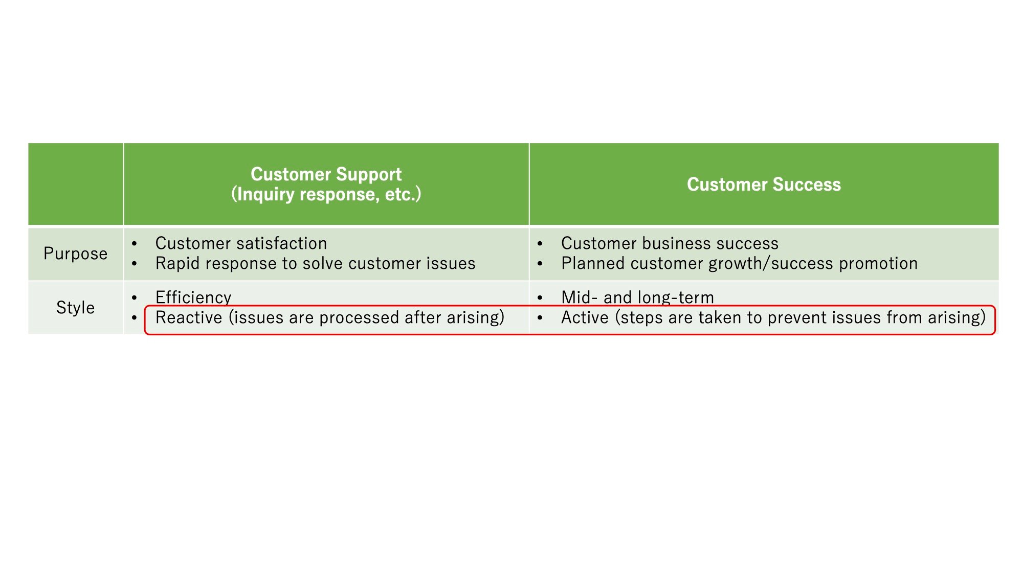 3【英訳】LINE AIカンパニー全社集会に、Customer Success企画室の加藤が登壇!
