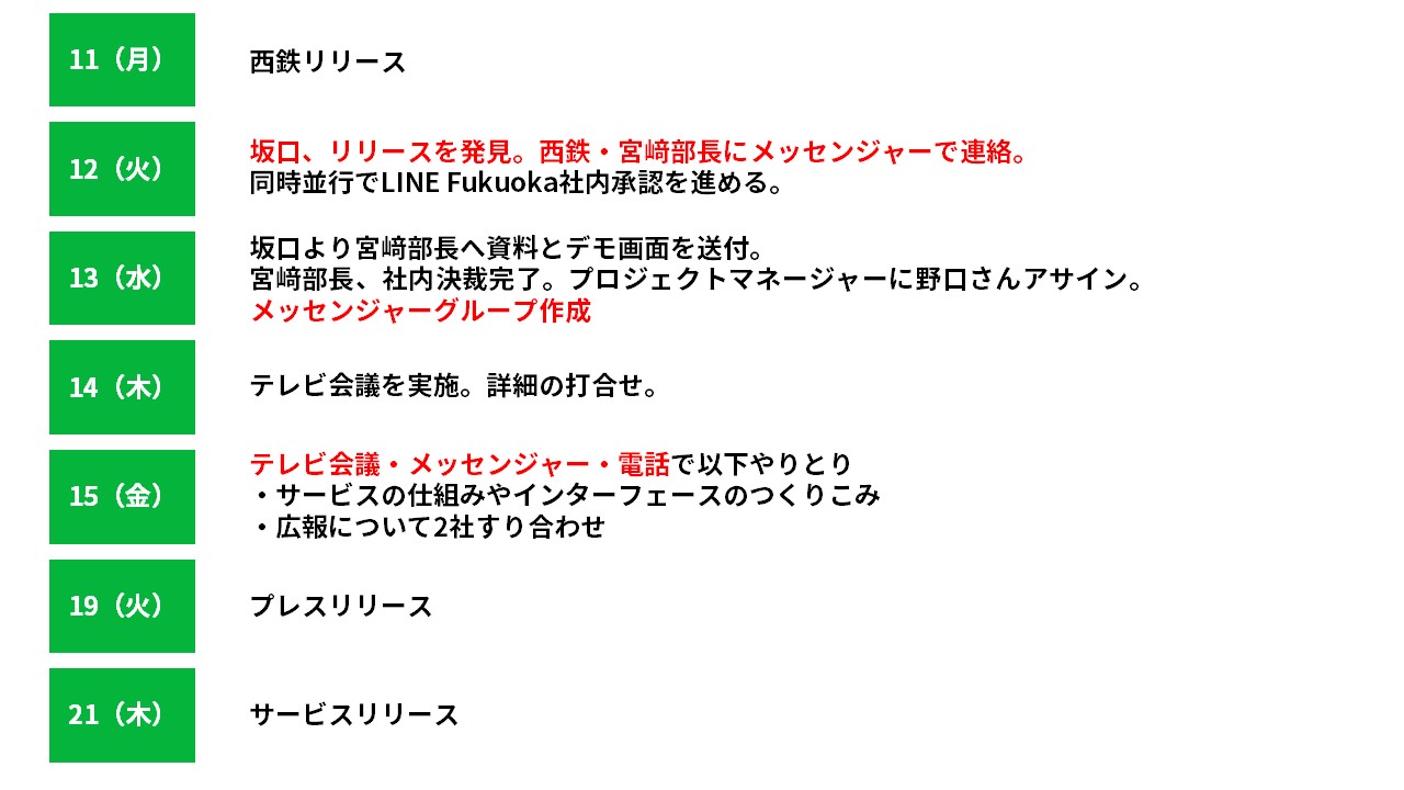 西鉄スケジュール