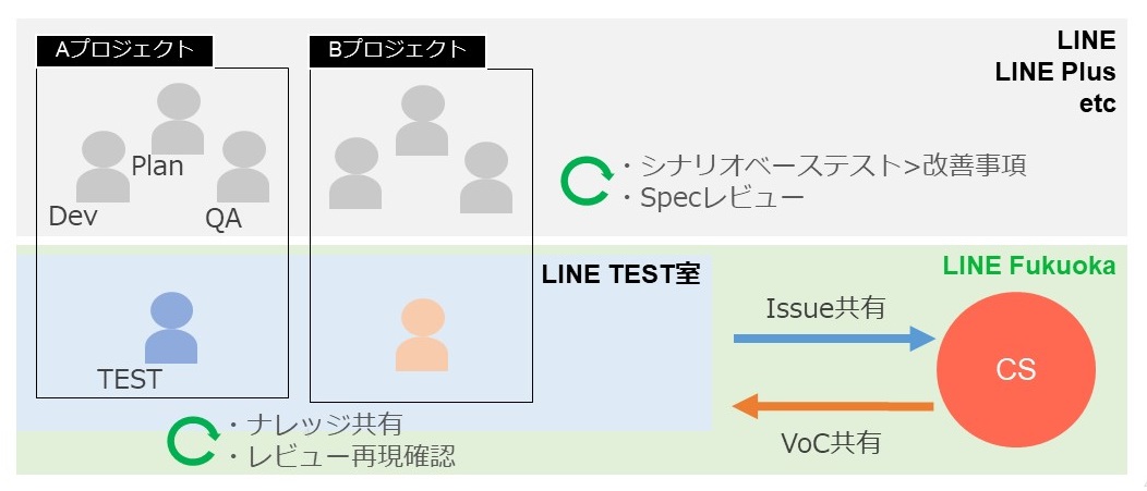 19_service進化